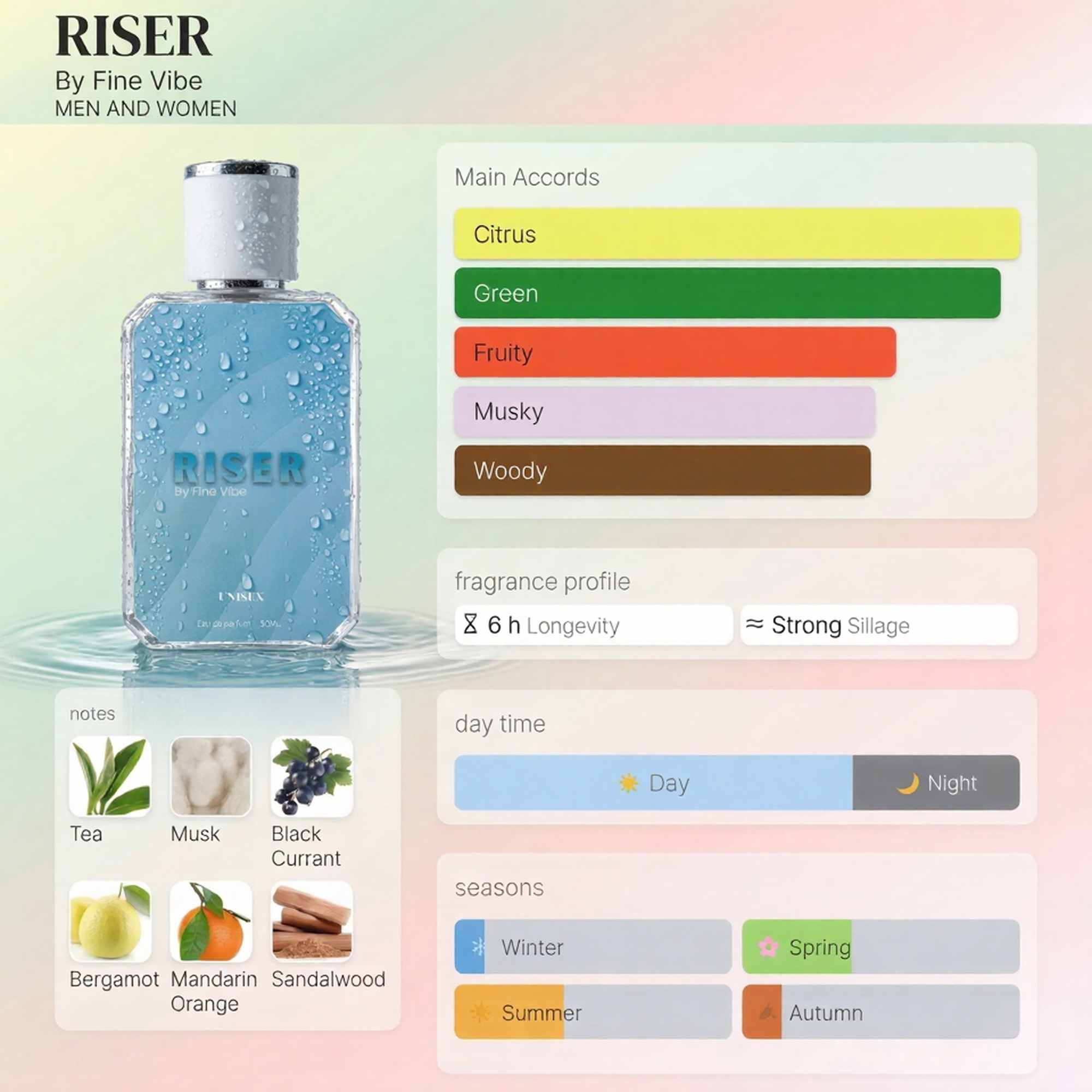 RISER