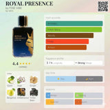 ROYAL PRESENCE