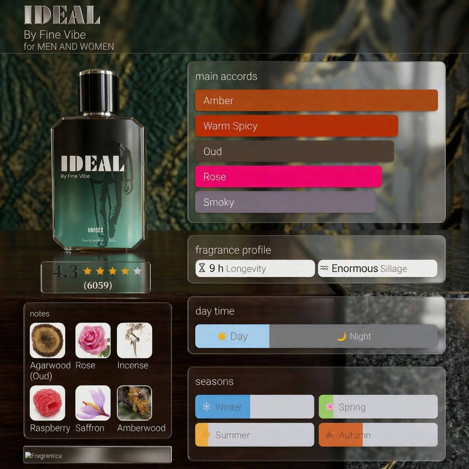 IDEAL