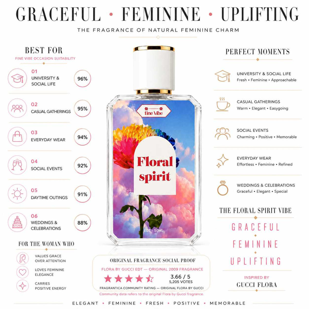FLORAL SPIRIT - for women