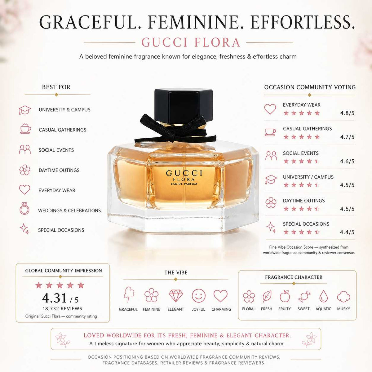 FLORAL SPIRIT - for women