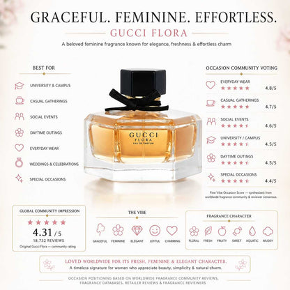 FLORAL SPIRIT - for women