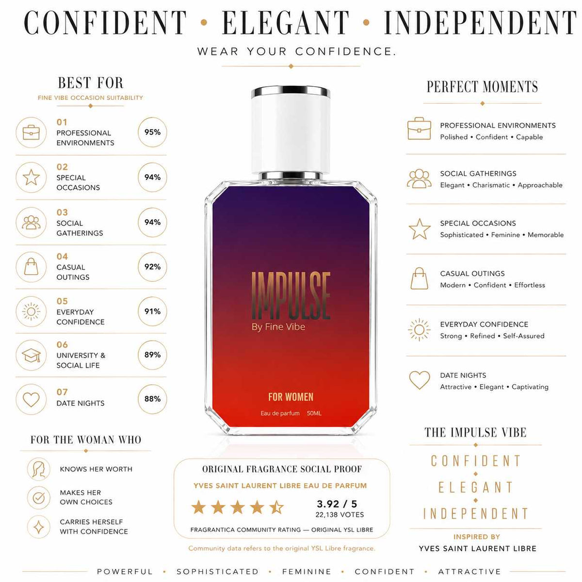 IMPULSE - for women