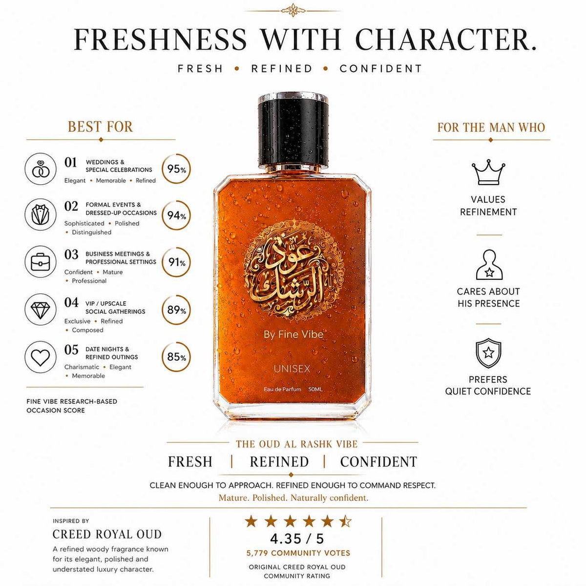 OUD AL RASK