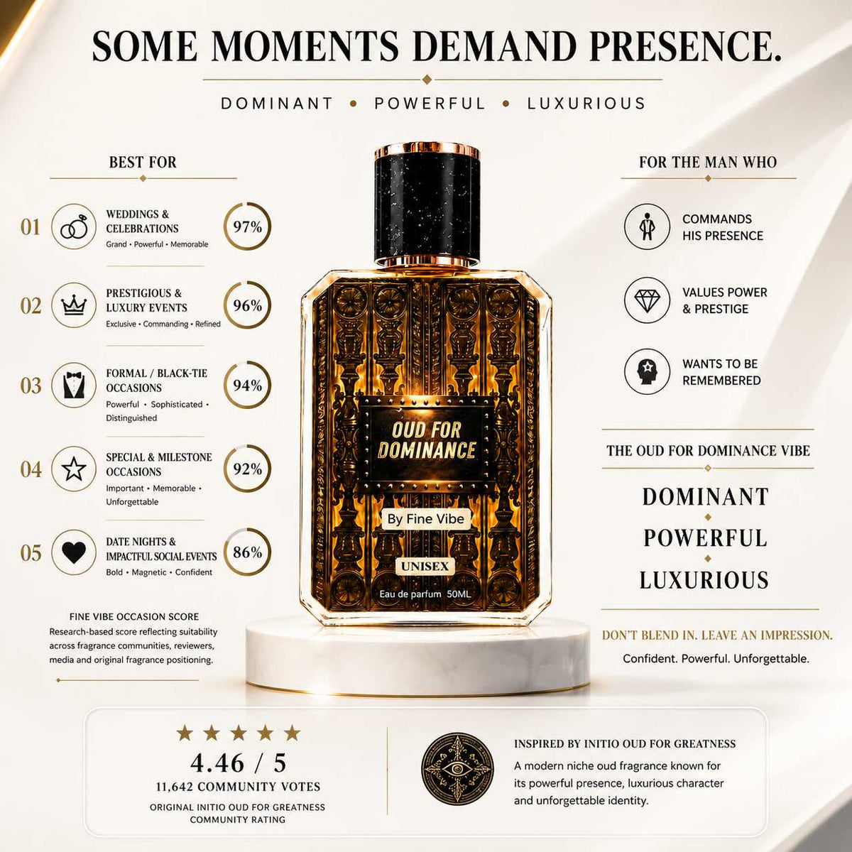 OUD FOR DOMINANCE