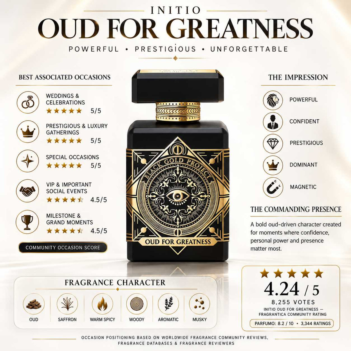 OUD FOR DOMINANCE